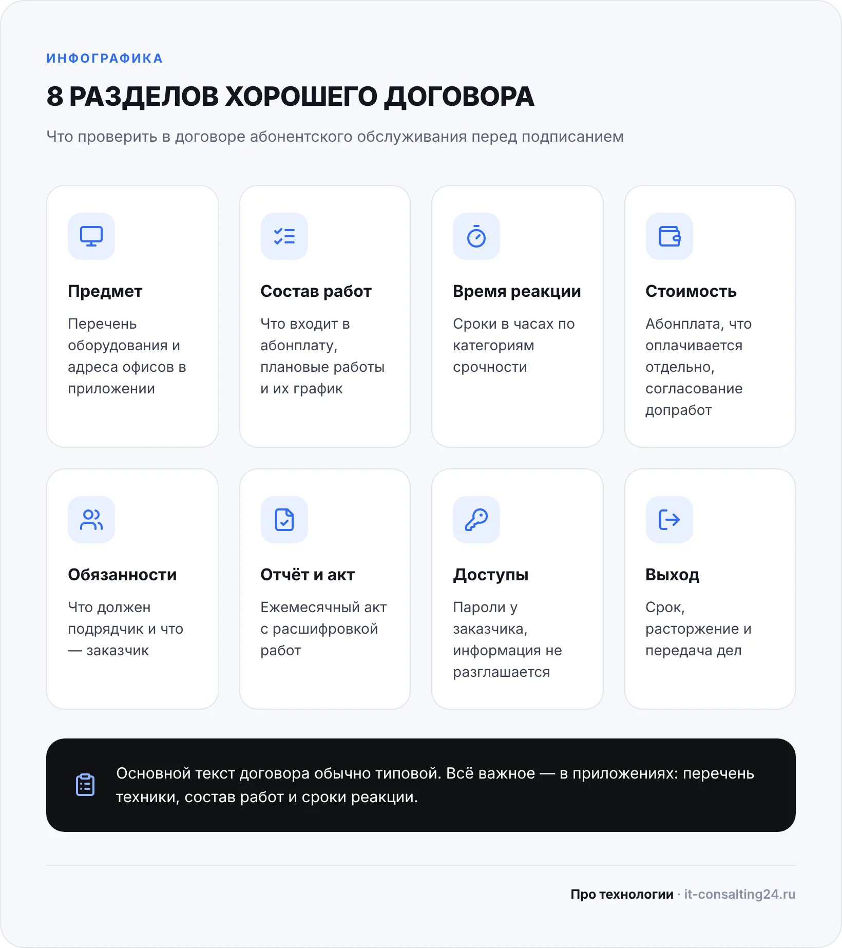 Инфографика: 8 разделов договора абонентского обслуживания компьютеров — предмет, состав работ, время реакции, стоимость, обязанности, отчёт и акт, доступы, расторжение