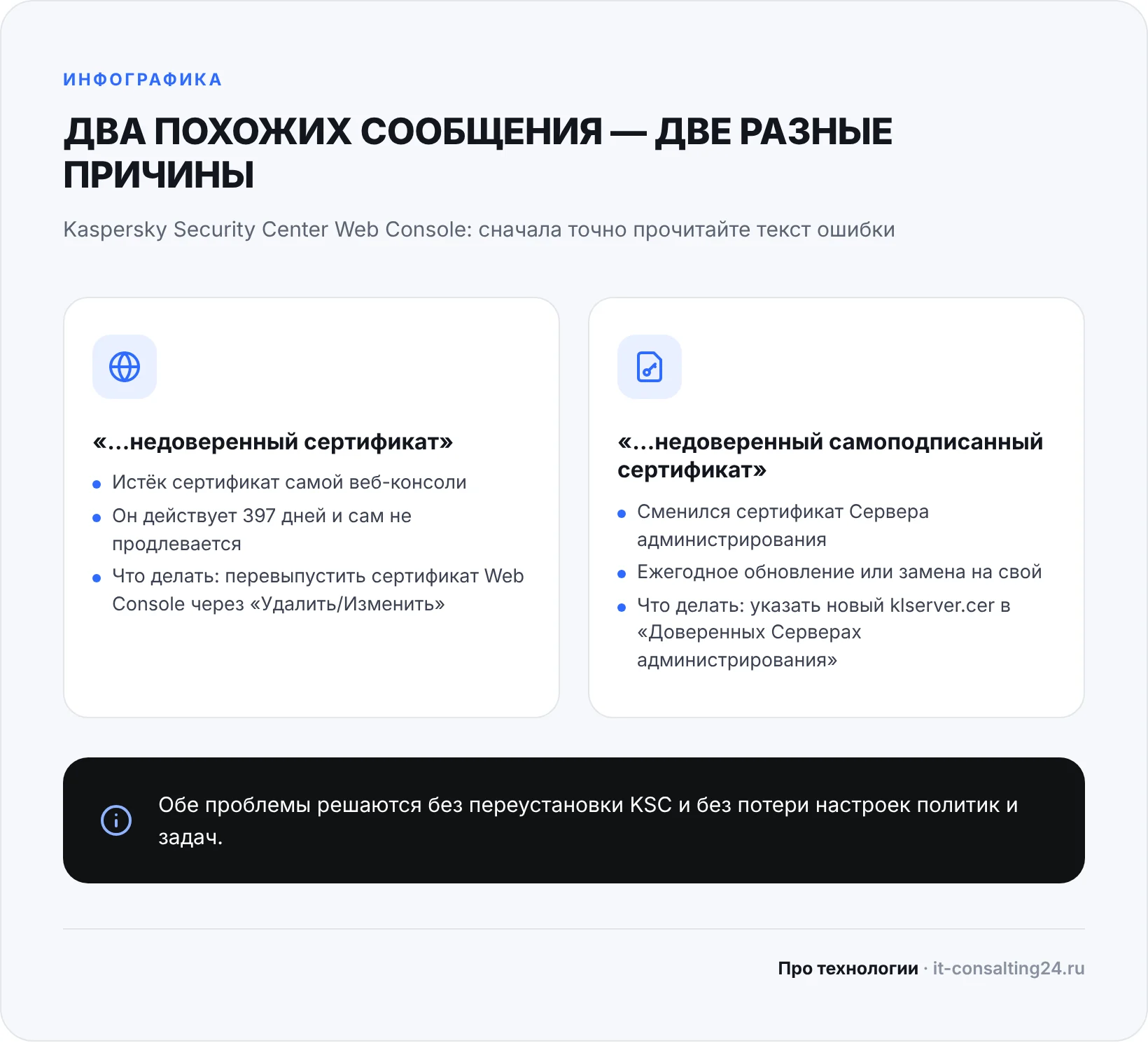 Инфографика: сервер администрирования использует недоверенный сертификат или недоверенный самоподписанный сертификат — причины и что делать в Kaspersky Security Center